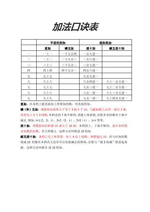 珠算加法口诀表