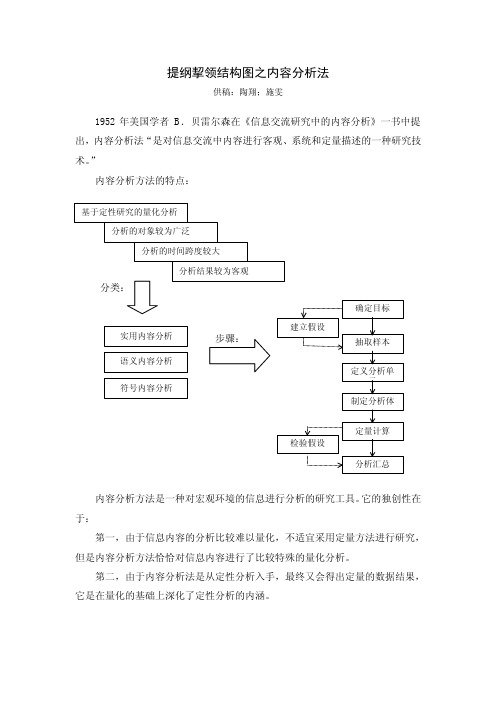 内容分析法-定量分析法