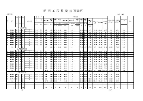 圆管涵工程量自动计算公式