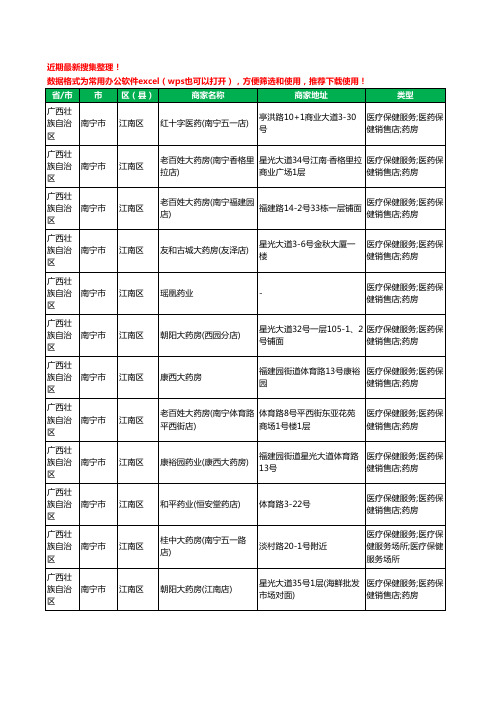 2020新版广西壮族自治区南宁市江南区药工商企业公司商家名录名单黄页联系方式大全443家