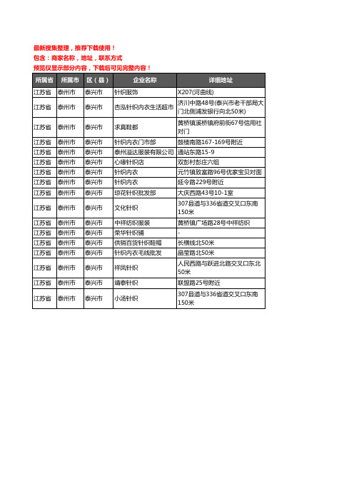 新版江苏省泰州市泰兴市服装纺织企业公司商家户名录单联系方式地址大全17家