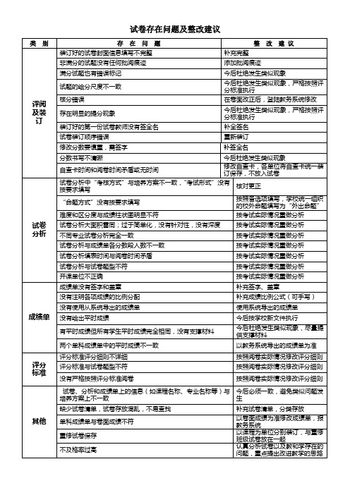 试卷存在问题及整改建议