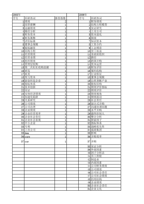 【国家社会科学基金】_企业财务绩效_基金支持热词逐年推荐_【万方软件创新助手】_20140805