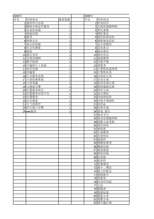 【浙江省自然科学基金】_计算机系统_期刊发文热词逐年推荐_20140813