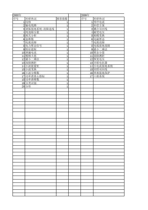 【国家自然科学基金】_电弧故障_基金支持热词逐年推荐_【万方软件创新助手】_20140801