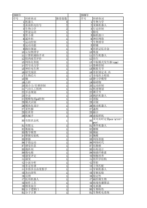 【国家自然科学基金】_生物机器人_基金支持热词逐年推荐_【万方软件创新助手】_20140731