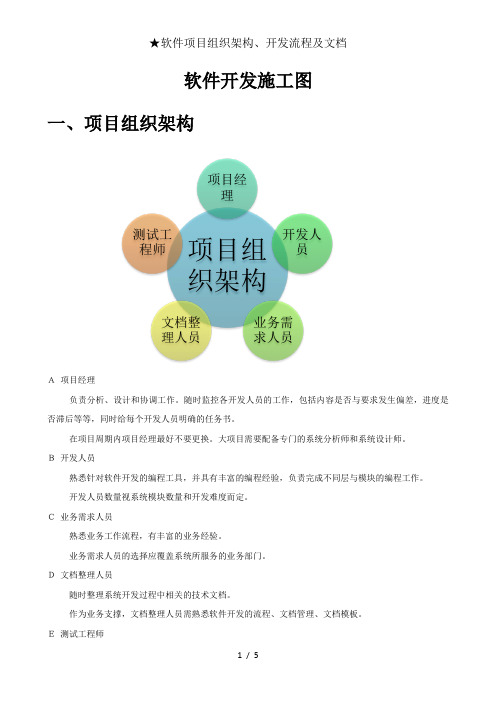 软件项目组织架构开发流程及文档