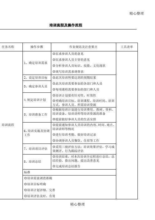 培训规程及操作规程