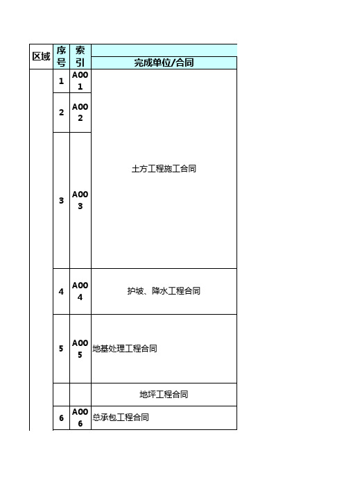 (完整版)各个分包单位工作界面划分