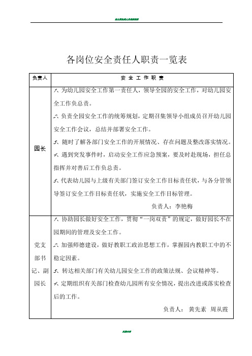 幼儿园各岗位安全职责一览表