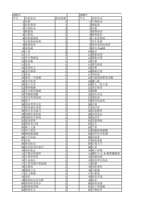 【国家自然科学基金】_植物病害_基金支持热词逐年推荐_【万方软件创新助手】_20140801