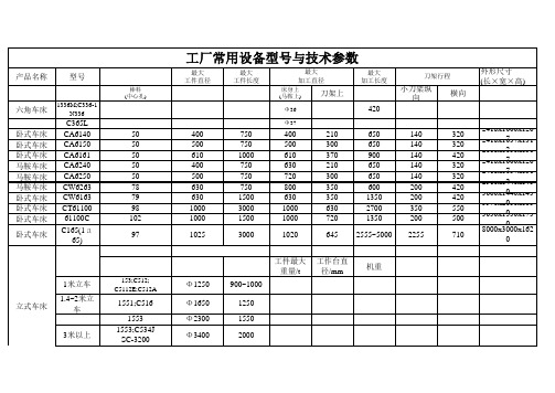 工厂设备型号与技术参数