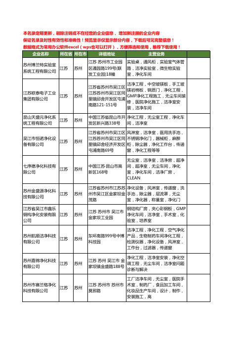 新版江苏省苏州洁净车间工商企业公司商家名录名单联系方式大全43家