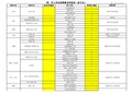 2013年国家公务员职位表