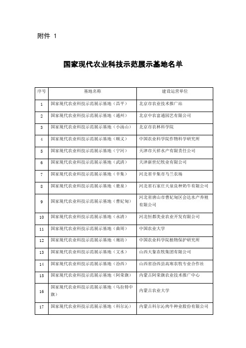 国家现代农业科技示范展示基地名单