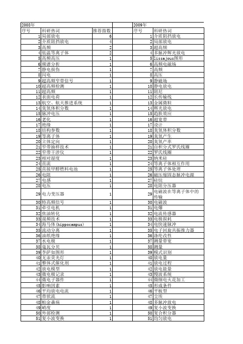 【国家自然科学基金】_高频放电_基金支持热词逐年推荐_【万方软件创新助手】_20140731