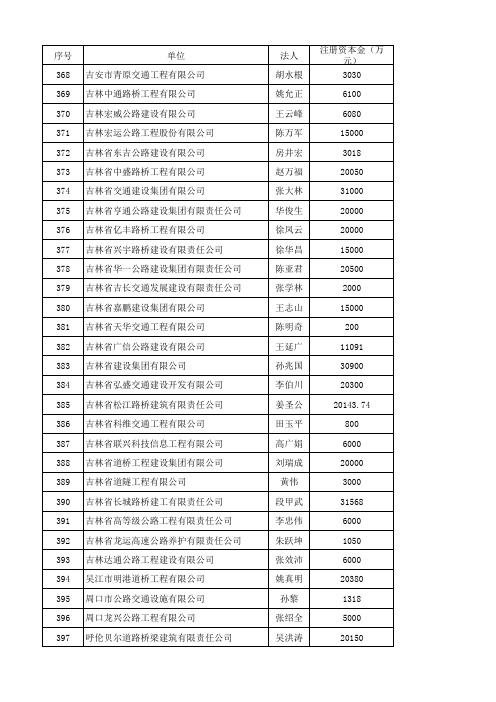全国公路工程施工单位名录