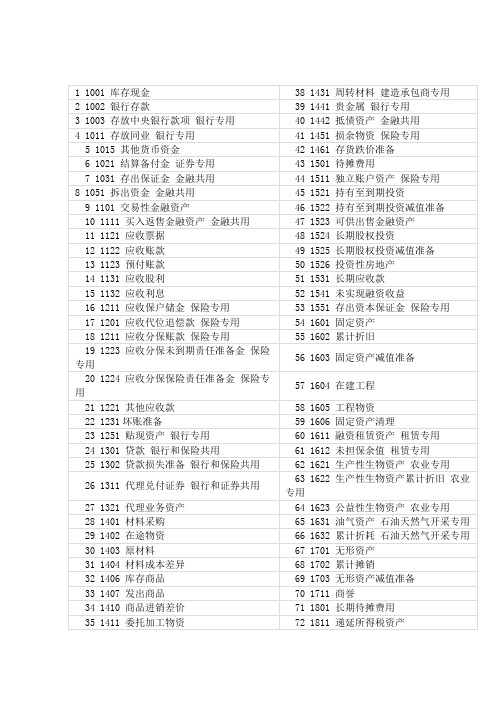2012会计科目汇总表