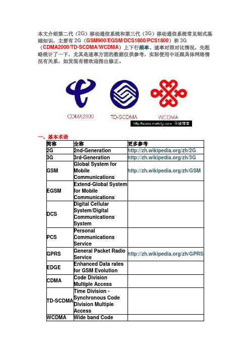 2G和3G网络制式上下行频率、速率比较