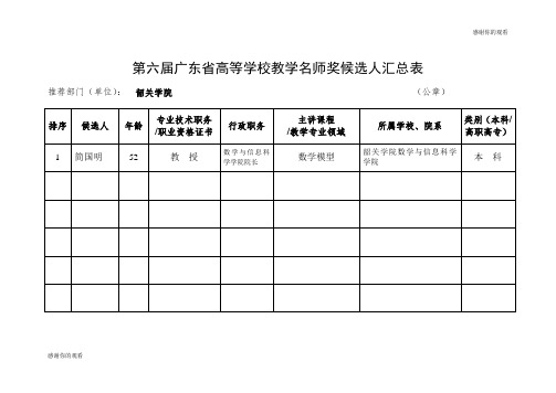 第六届广东省高等学校教学名师奖候选人汇总表.doc