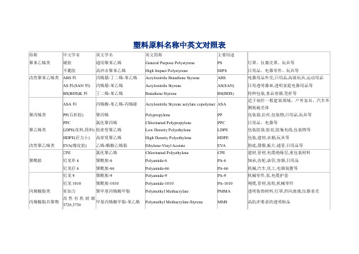 塑胶原料名称中英文对照表