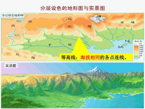等高线图