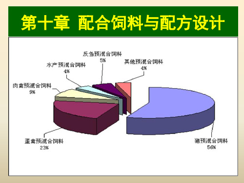 第十章 配合饲料与配方设计