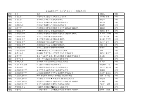 镇江市教育科学十三五规划(一)备案课题名单
