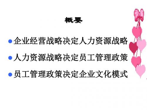 农业中小企业人力资源管理PPT课件教材讲义