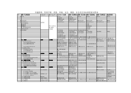 卓越绩效与四体系之间对照、手册报告