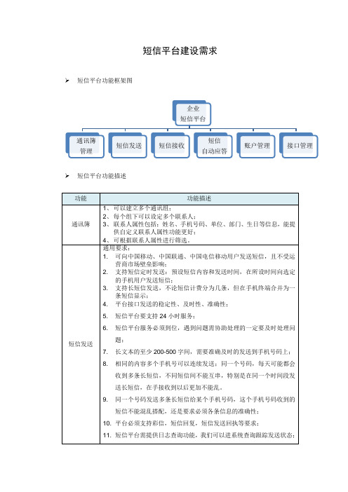 短信平台建设需求