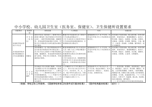 中小学校、幼儿园卫生室(医务室、保健室)、卫生保健所设置要求