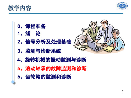 故障诊断5-滚动轴承的振动监测与诊断