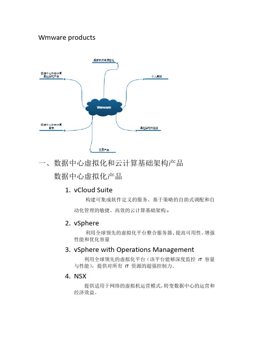 vmware产品体系