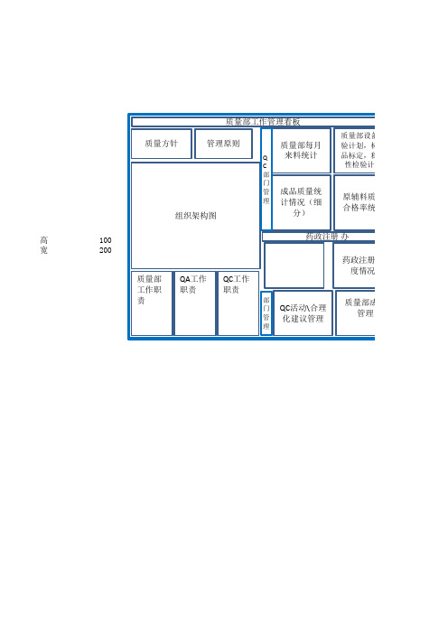 质量部工作管理看板