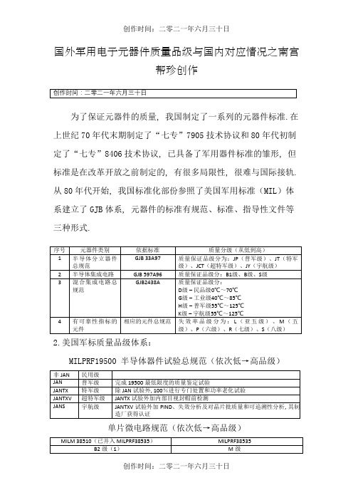 国内外军用电子元器件质量等级及对应情况