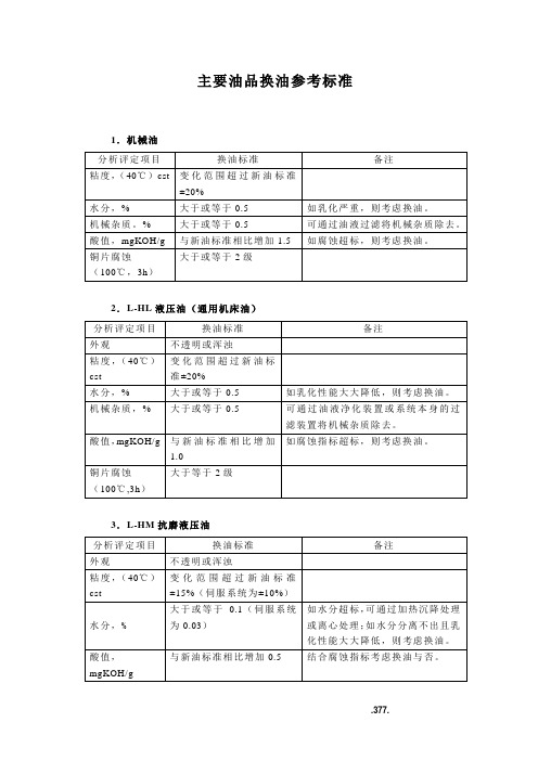 主要油品换油参考标准1