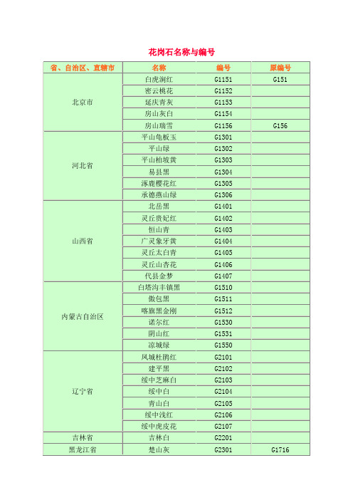 石材名称