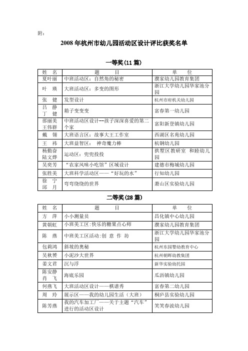 2008年杭州市幼儿园活动区设计评比获奖名单
