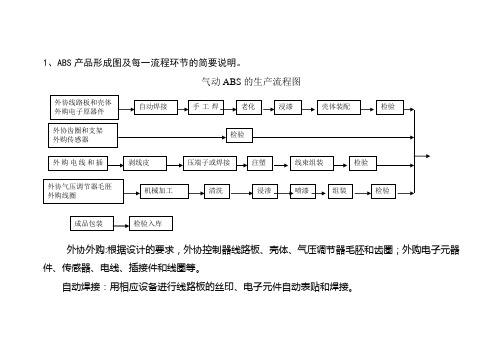 ABS生产流程图