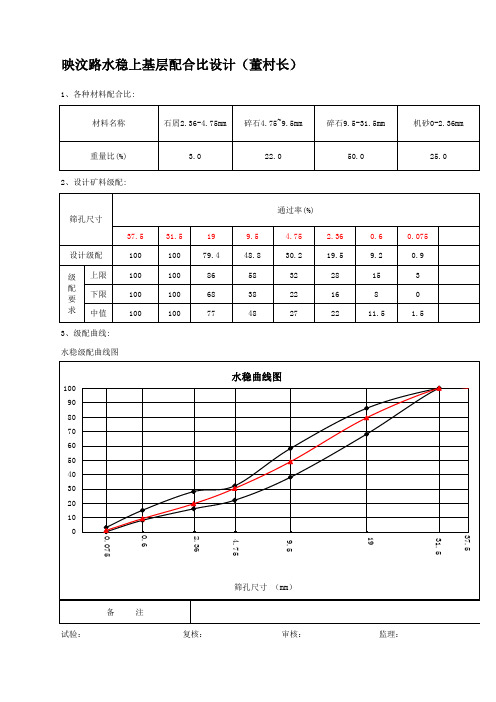 水稳