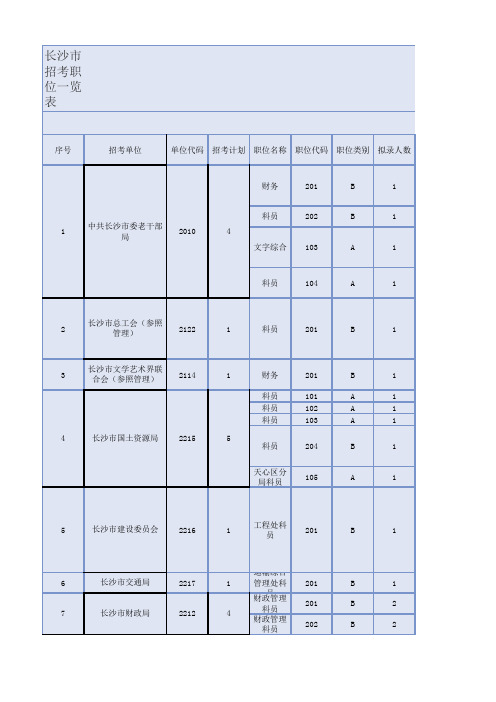 2010长沙市公务员职位表
