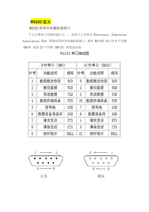 串口