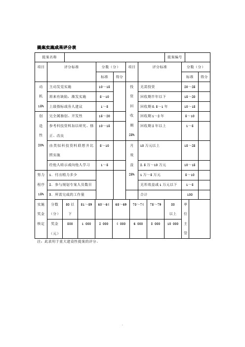 【管理精品】提案实施成果评分表