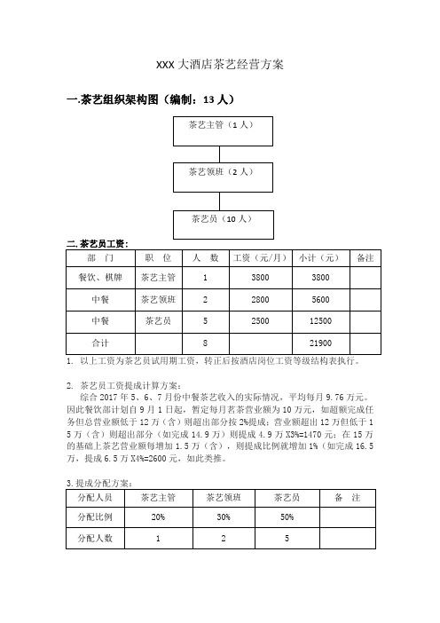 酒店茶艺经营方案