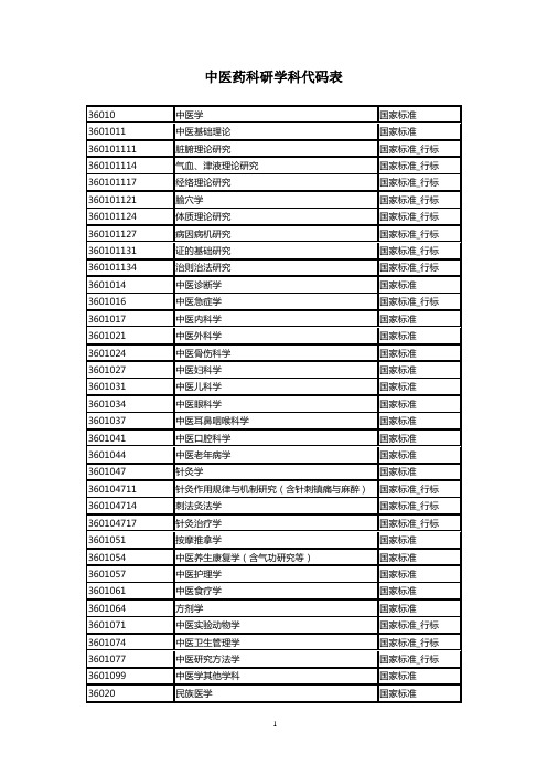 国家中医药管理局学科分类表
