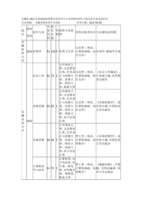 2012招生计划表