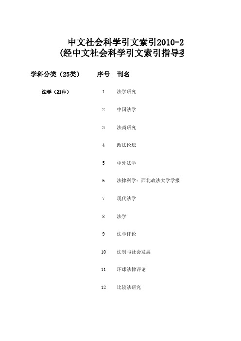 CSSCI期刊级别