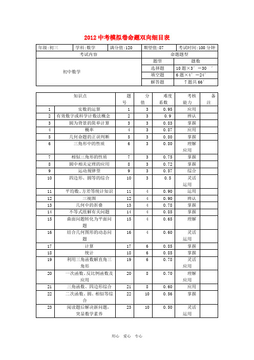 山东省泰安市2012年中考数学模拟试题37 人教新课标版