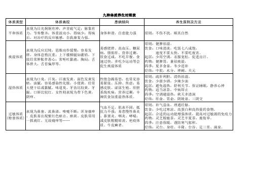 九种体质养生对照表